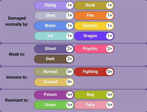 gengar weakness